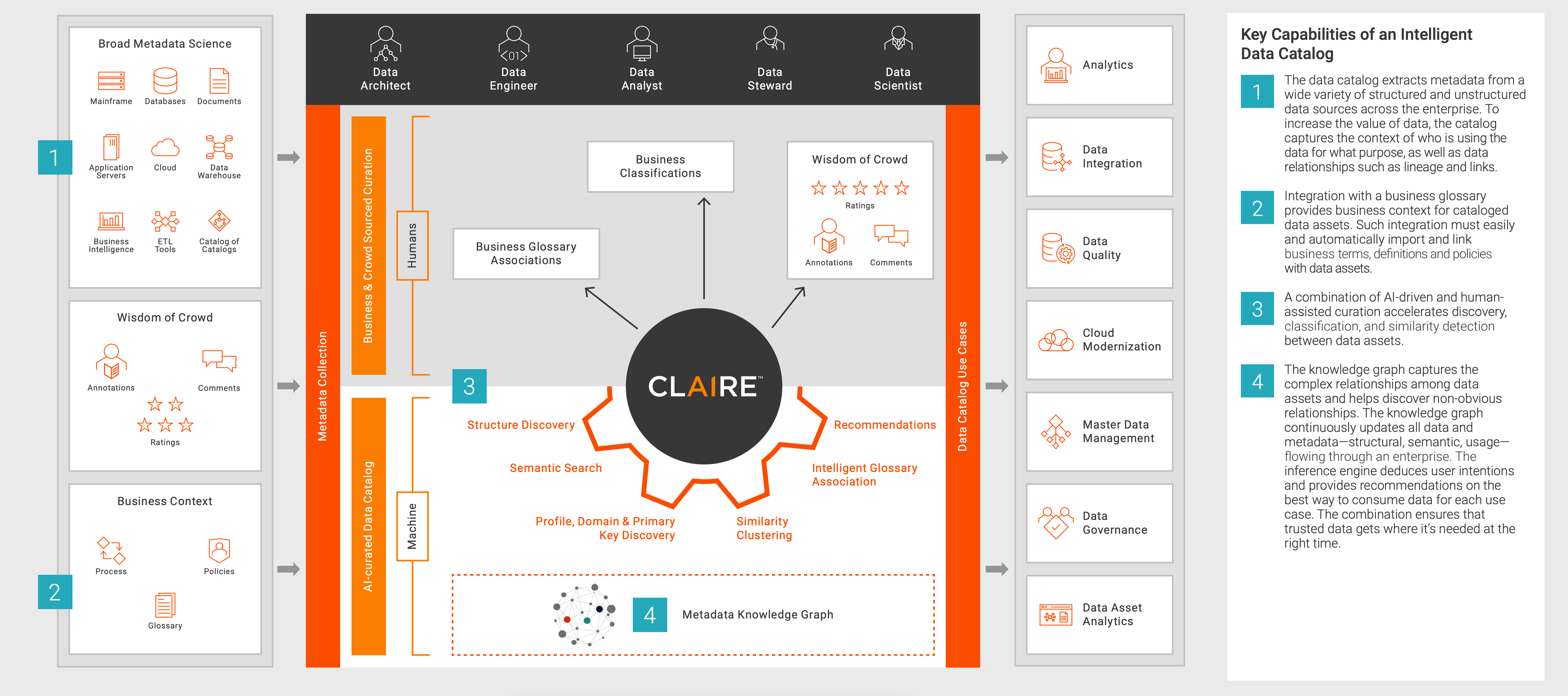 Data catalog key capabilities