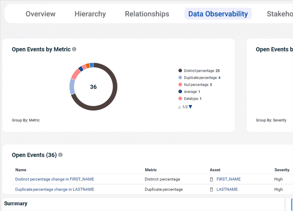 Aumente a observabilidade de dados para obter melhores insights