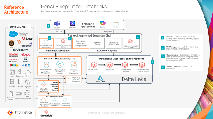 Reference Architecture